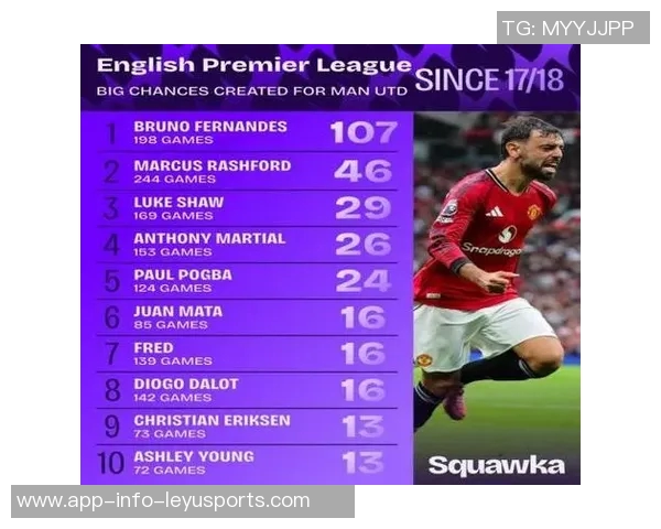 五大联赛机会创造统计B费领先丁丁紧随其后 五大联赛机会创造统计B费领先丁丁紧随其后