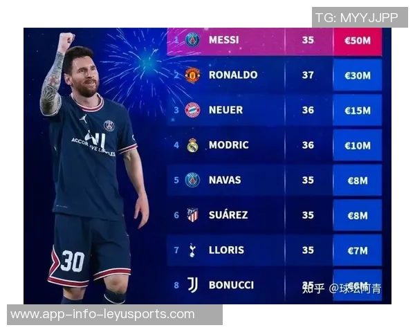 德转盘点球星身价变迁C罗曾高达9000万梅西现值1800万 德转盘点球星身价变迁C罗曾高达9000万梅西现值1800万