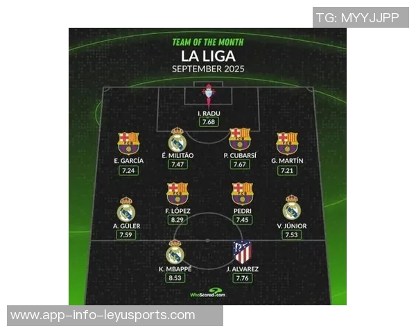 西甲9月最佳阵容揭晓巴萨五将入选姆巴佩与阿尔瓦雷斯搭档 西甲9月最佳阵容揭晓巴萨五将入选姆巴佩与阿尔瓦雷斯搭档