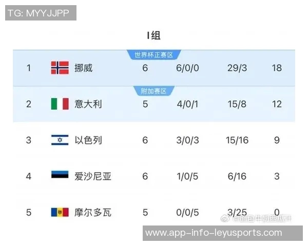 波兰名裁马齐尼亚克执法世预赛挪威对阵以色列精彩对决 波兰名裁马齐尼亚克执法世预赛挪威对阵以色列精彩对决